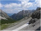 Klammbrückl - Weittalspitze